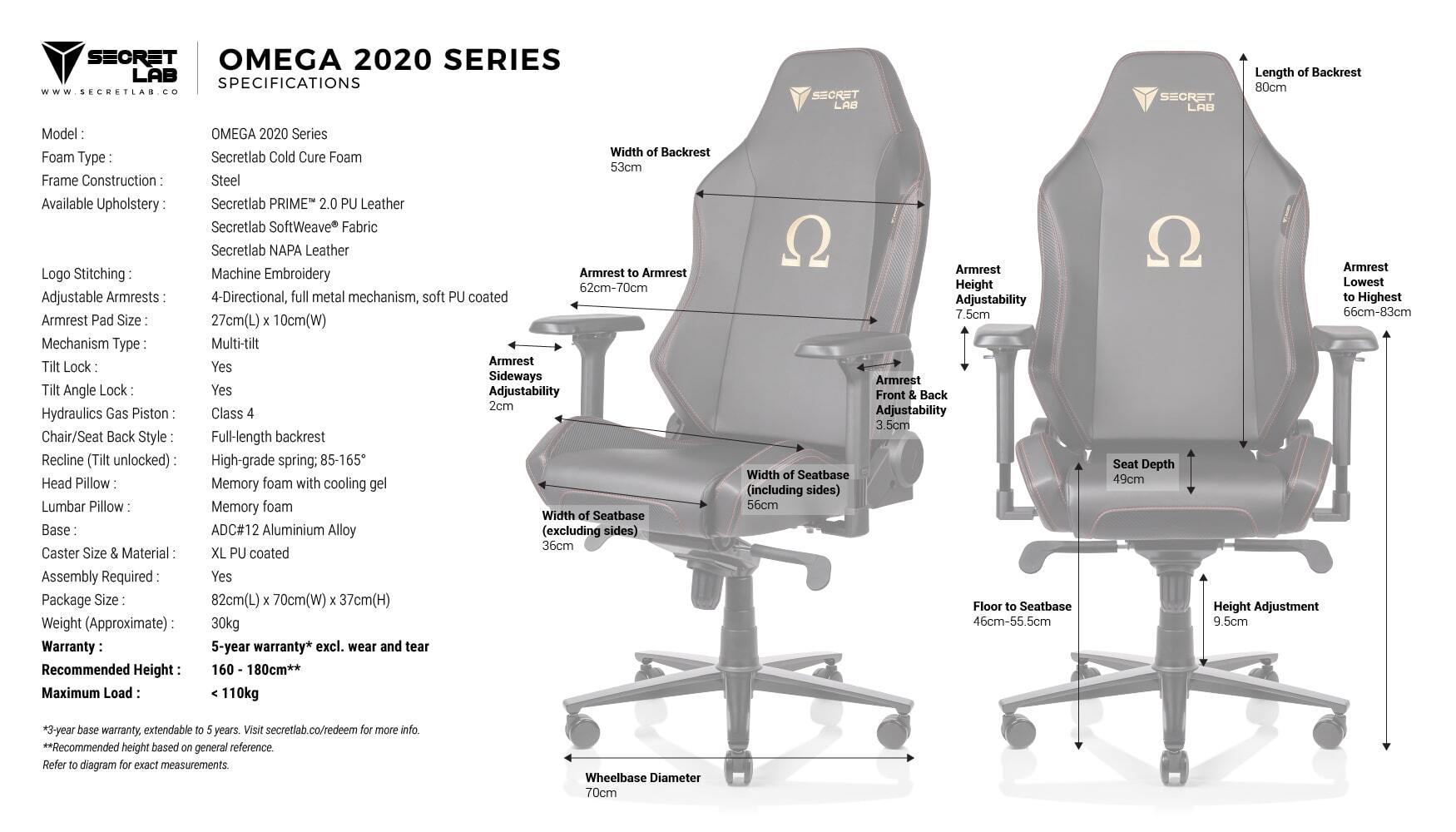 Secretlab Omega 2020 Gaming Chair Review
