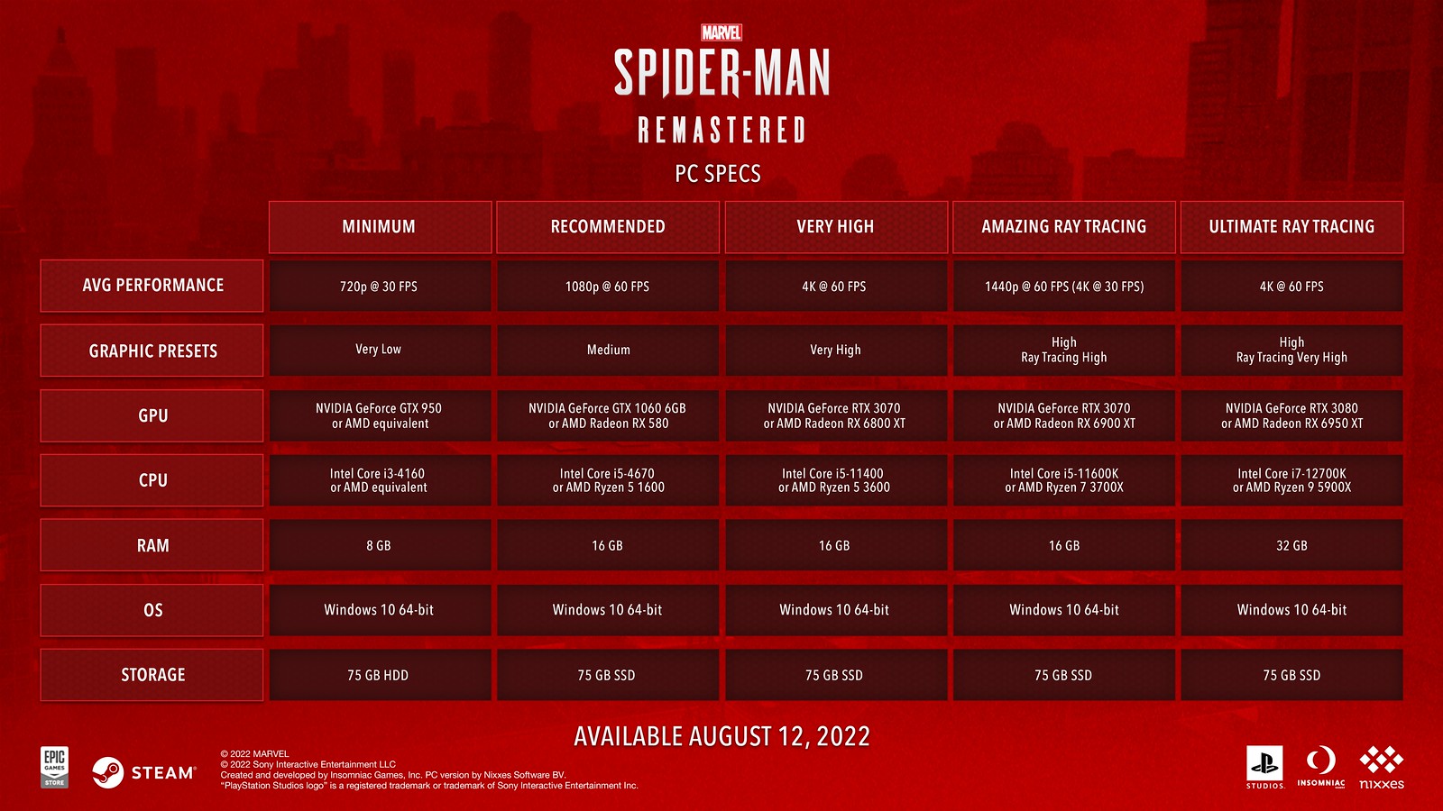 Spider-Man spec sheet